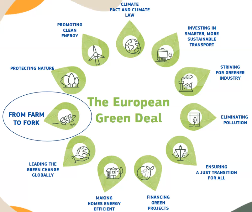 Farm to Fork Strategy_capture